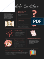 Infografía Del Método Científico