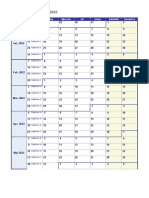 Calendarul Saptamanal 2022