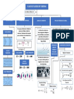 Flujo de Fluidos en Tuberias
