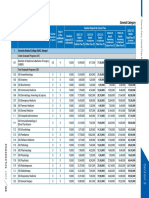 2022 MAHE Manipal General Category Program Fees