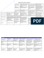 2017 Impromtpu Rubric