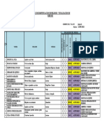 Matriz de Riesgos