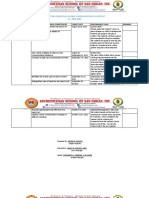 Budgeted Lesson Plan in Oral Communication