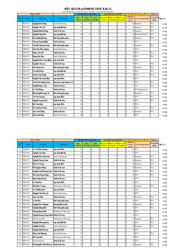 Placement_Test_K18.3.227.08.22 PDF