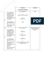 ANALISA DATA Deana Hiv