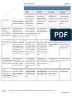 Common Core Rubrics - gr11 12 Narrative