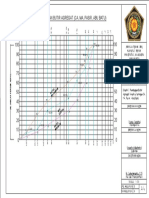 Grafik 2: Pembagian Butir Agregat (Ca, Ma, Pasir, Abu Batu)