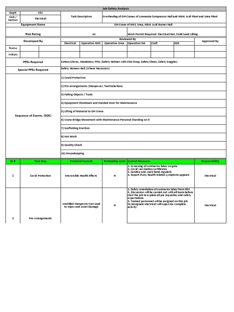 Job Safety Analysis for Overhauling Overhead Cranes in Ammonia, Urea