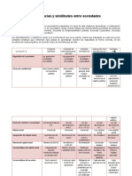 Trabajo Final. Diferencias y Similitudes Entre Sociedades: Regulación de La Sociedad