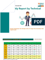 Weekly Technical BNIS 8 - 12 November 2021 (Variety Sector)