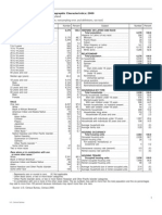 Geographic Area: Darnestown CDP, Maryland: Table DP-1. Profile of General Demographic Characteristics: 2000