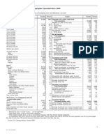 Geographic Area: Olney CDP, Maryland: Table DP-1. Profile of General Demographic Characteristics: 2000