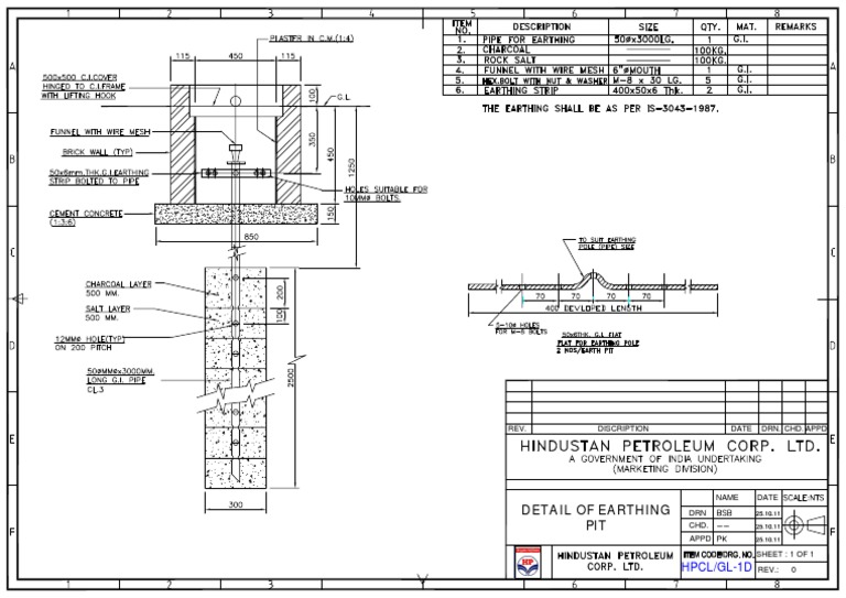 Detail of Earthing Pit Design | PDF