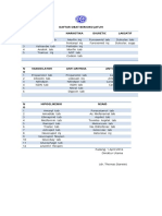 Daftar Obat Berisiko Jatuh Revisi 1