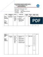 Kisi-Kisi Pas Semester 2 Tahun Pelajaran 2021-2022