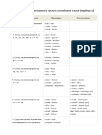 Plurals in English Table