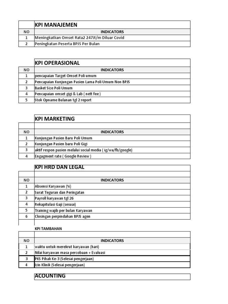 R6 Kpi Manajemen+kep Bagian | PDF