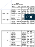 Plano Analitico de Ingles III Trimestre