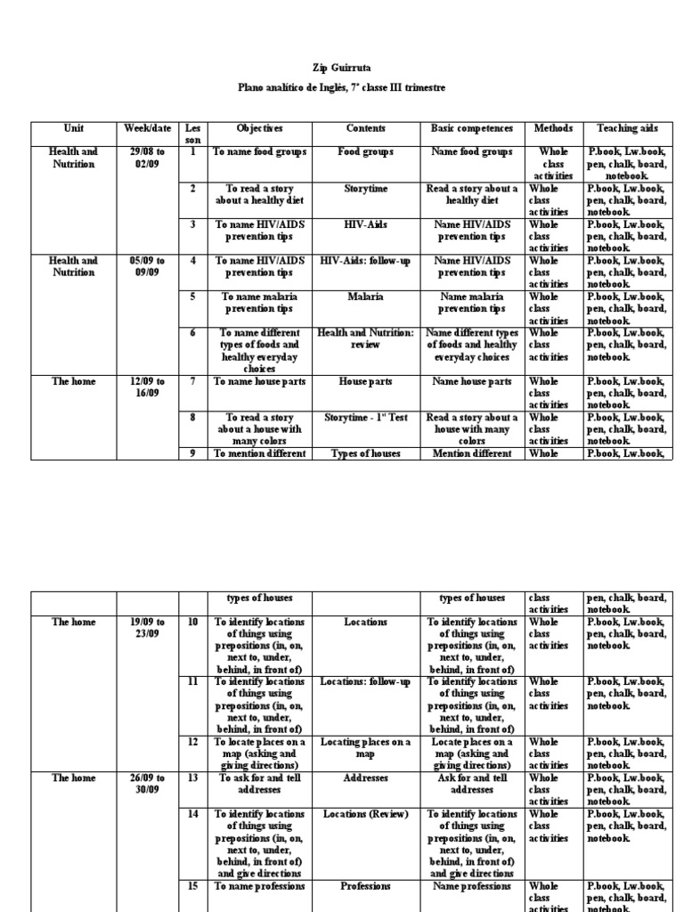 plano-analitico-de-ingles-iii-trimestre-pdf-health-care-health