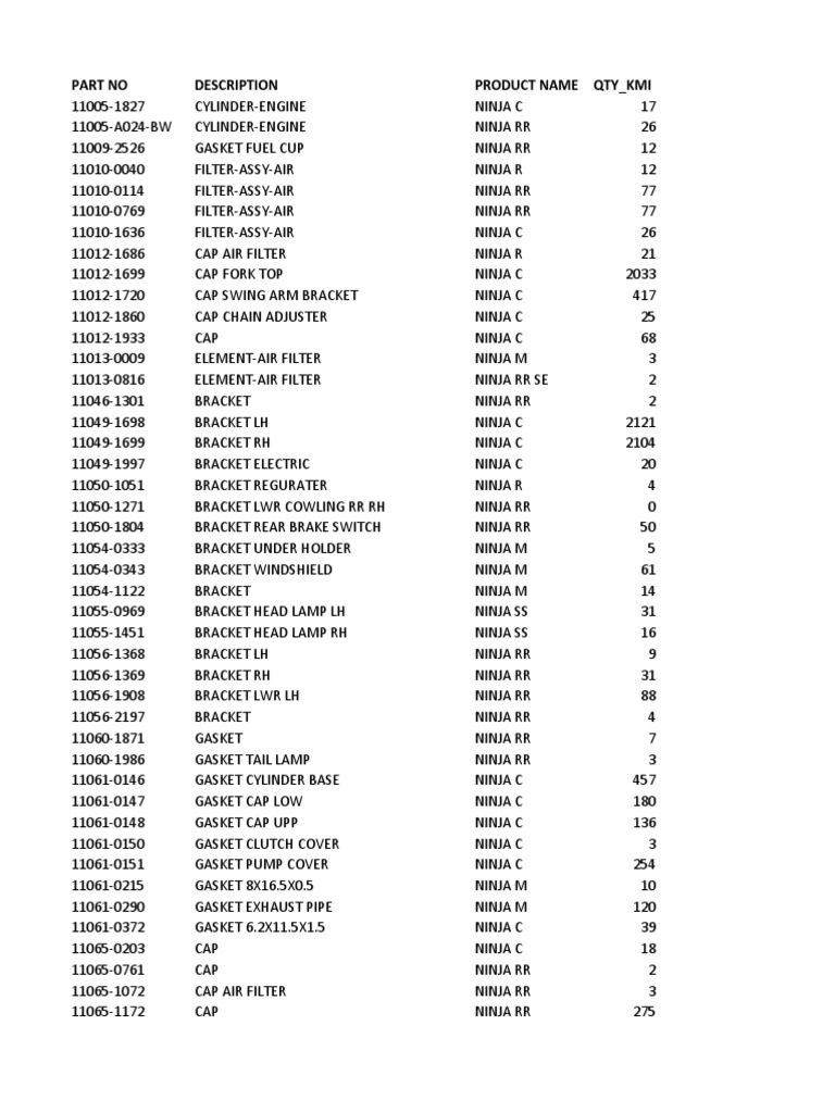 Stock Kmi Per 14 September 2022 PDF Transport Mechanical Engineering