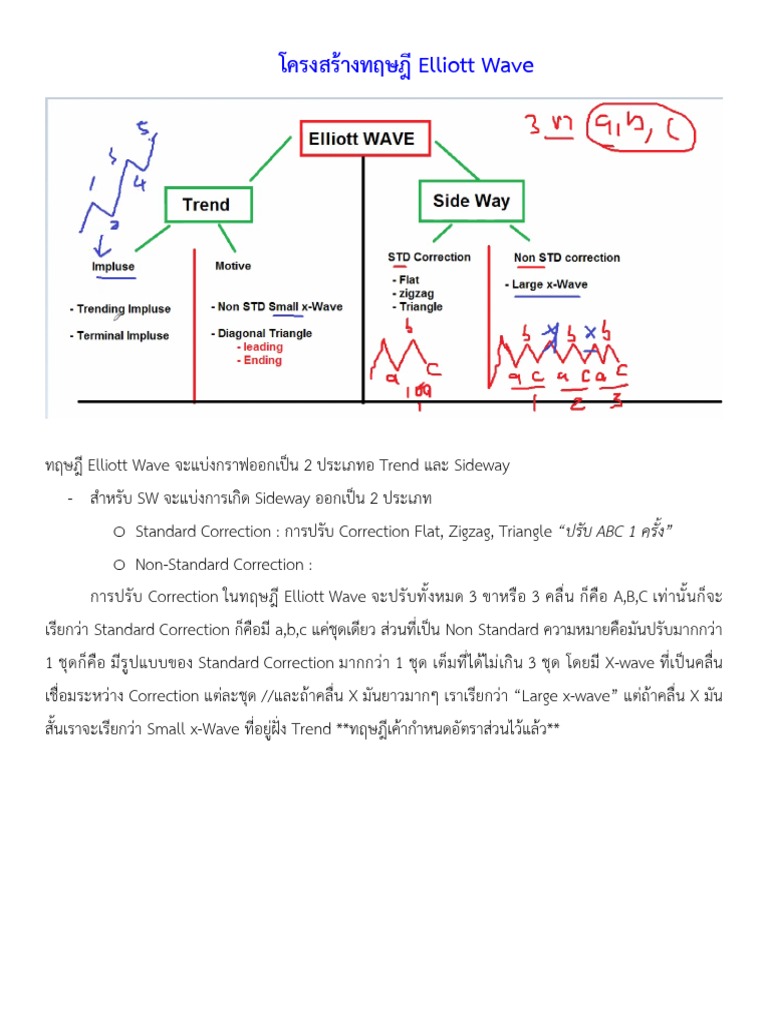NonStandard Small XWave PDF