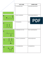 Chemistry Naming of Chemicals Worksheet