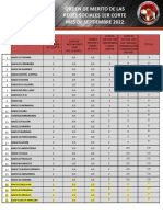 Orden de Merito 1er Corte Sep22