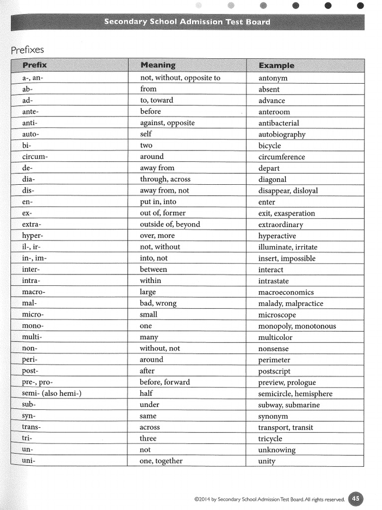 Ssat Prefix, Root&suffix.. PDF