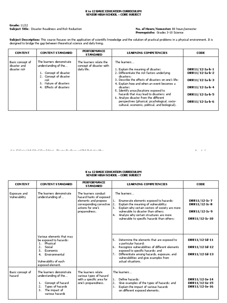 Shs Core Disaster Readiness And Risk Reduction Cg Pdf Safety