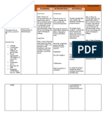 Assessment Nursing Diagnosis Planning & Implementation Evaluation Planning Intervention Rationale