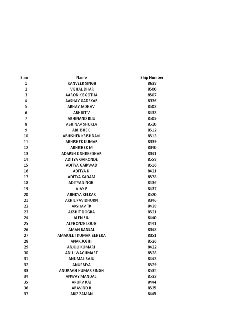 Ship number list 2nd year and third year pdf