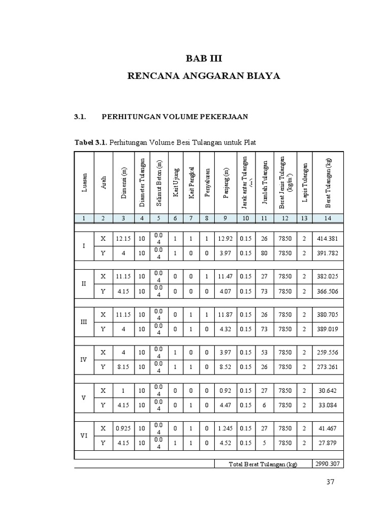 BAB 3 - Perhitungan Volume Pekerjaan - PERENC & PENJDWL | PDF