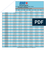 RHB Personal Loan Repayment Table