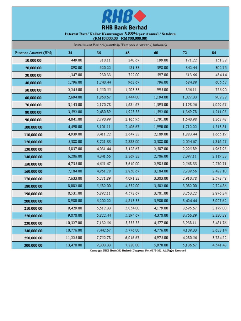 RHB Personal Loan Repayment Table | PDF