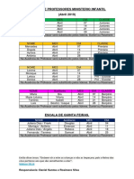 ESCALA DE PROFESSORES MINISTERIO INFANTIL ABRIL 2019 xx-1