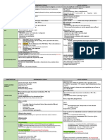 Tabla ENfermedades Inflamatorias Intestinales