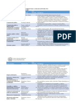 Lista de Líneas Temáticas Tfg-Periodismo-Curso 2022-2023