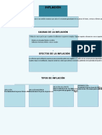 Mapa Conceptual Inflacion