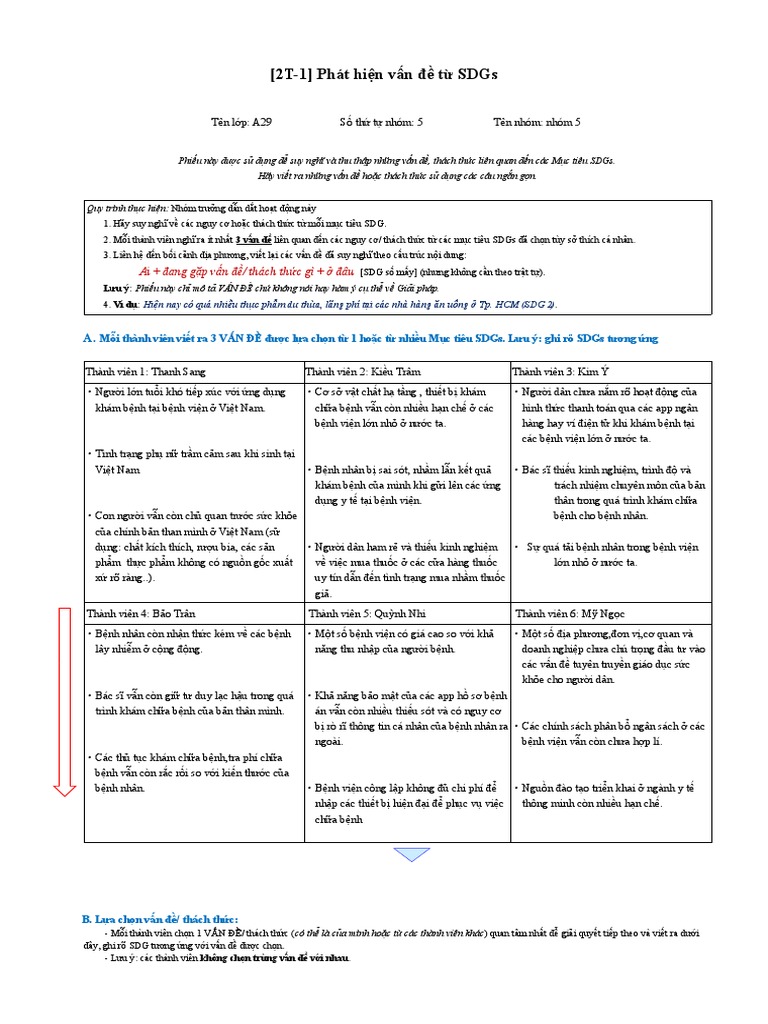 2T 1 Phat Hien Van de Tu SDGs | PDF