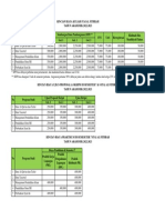 Rincian Biaya Kuliah 2022