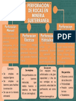 Mapa Conceptual Semana 4