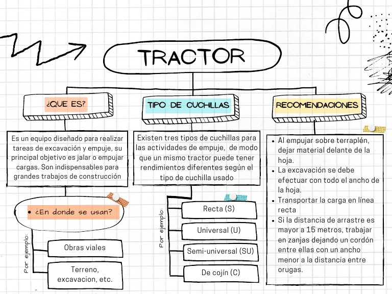 Mapa Conceptual de Tractores | PDF