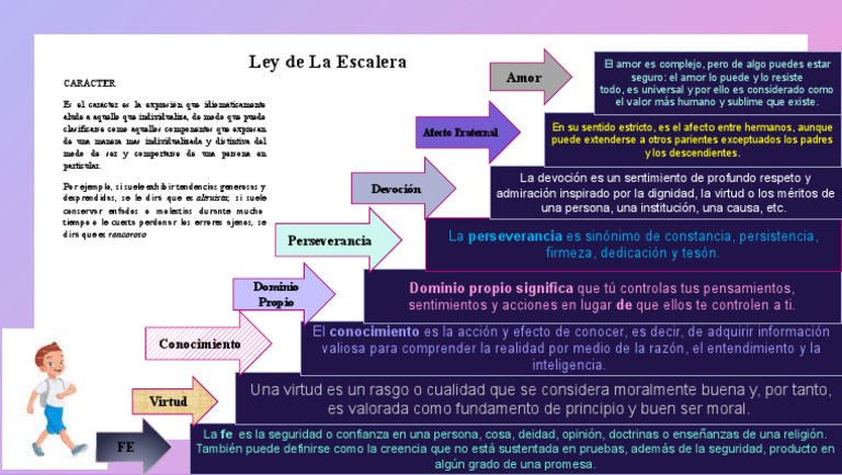 Ley de la Escalera del Carácter | PDF | Amor | Fe