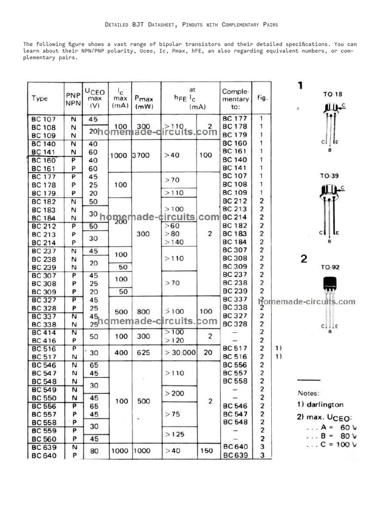 List BJT Transistor BC DataSheet PDF