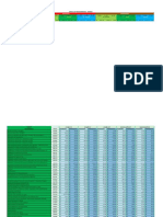 Tabela de Procedimentos - Unimed