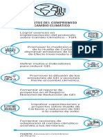 Puntos Del Compromiso