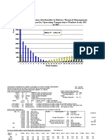 Assessment of Thermal Mgmt Losses Revised2002