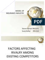 Five Force Model of Insurance Industry