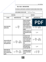 Trabajo No Conservativo