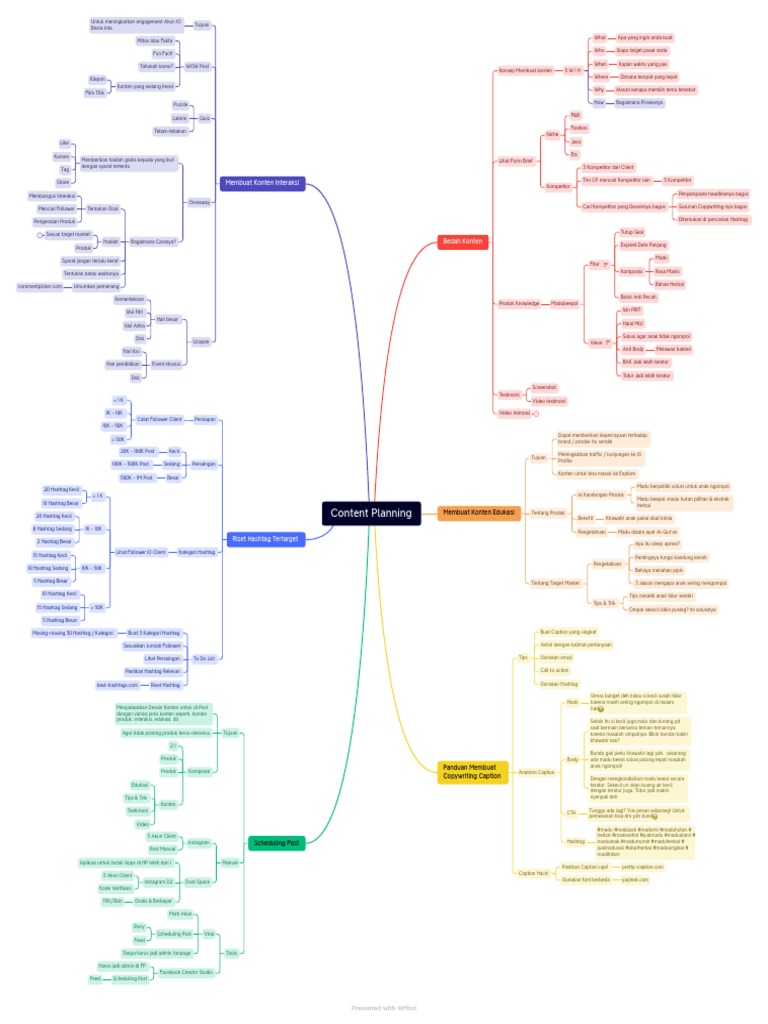 Content Planning | PDF